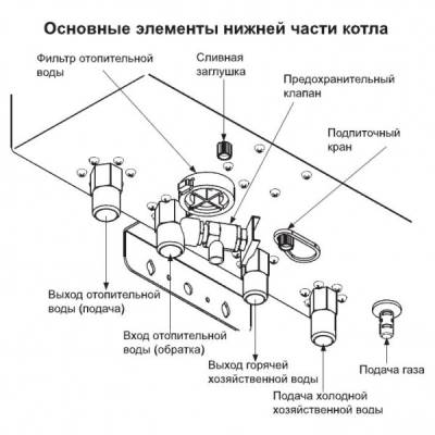 Настенный газовый котел NAVIEN DELUXE S 20K